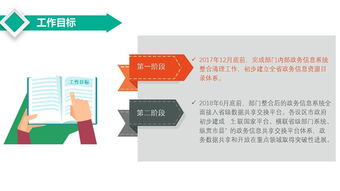 陜西省政務(wù)信息系統(tǒng)整合共享實施方案圖解與信息咨詢服務(wù)